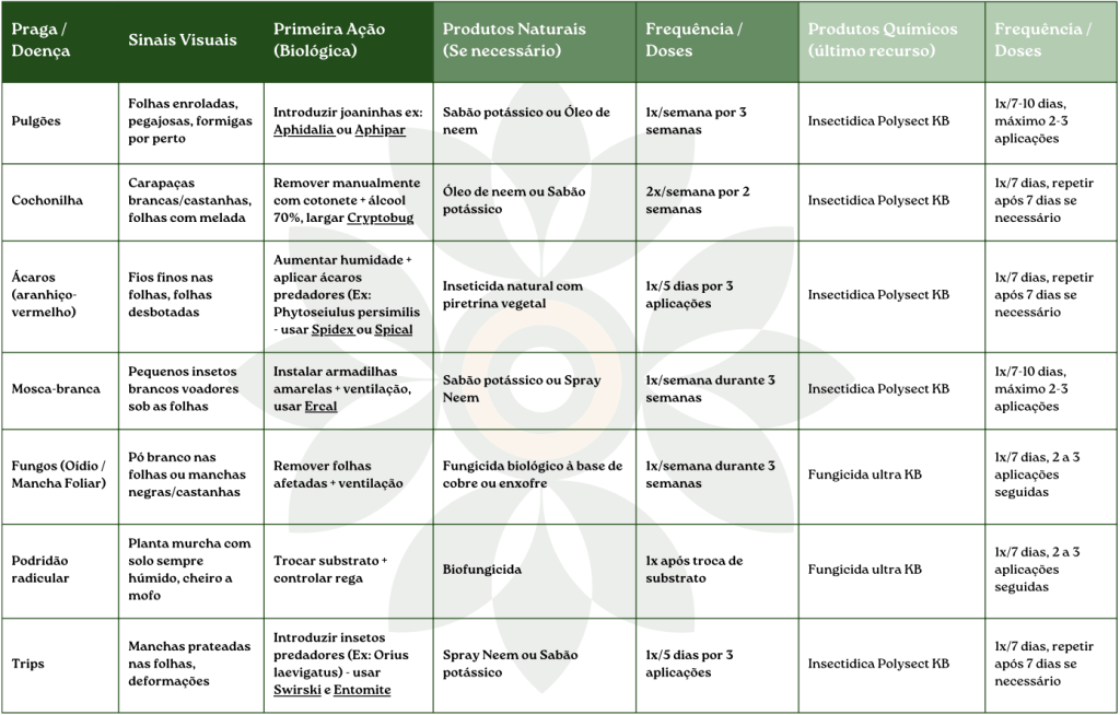 tabela-planthiza-controlo-pragas